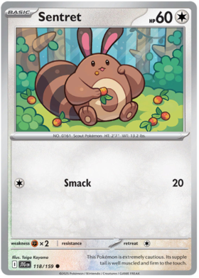 118 Sentret